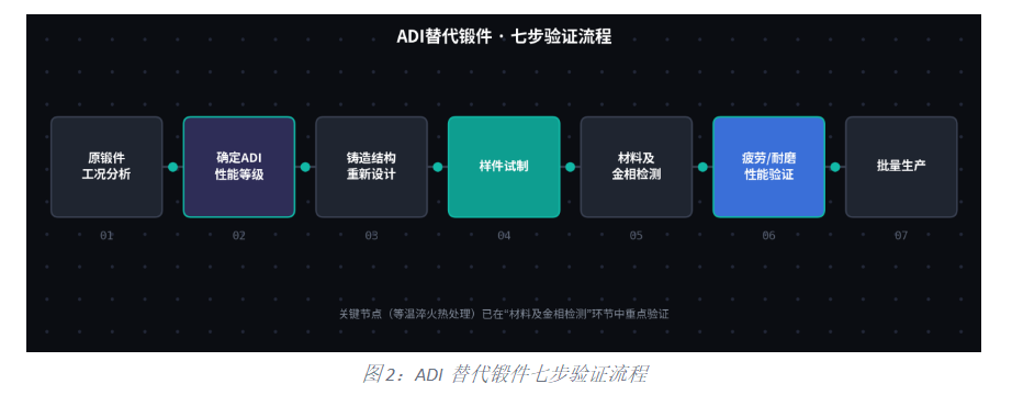 正在上传... image.png