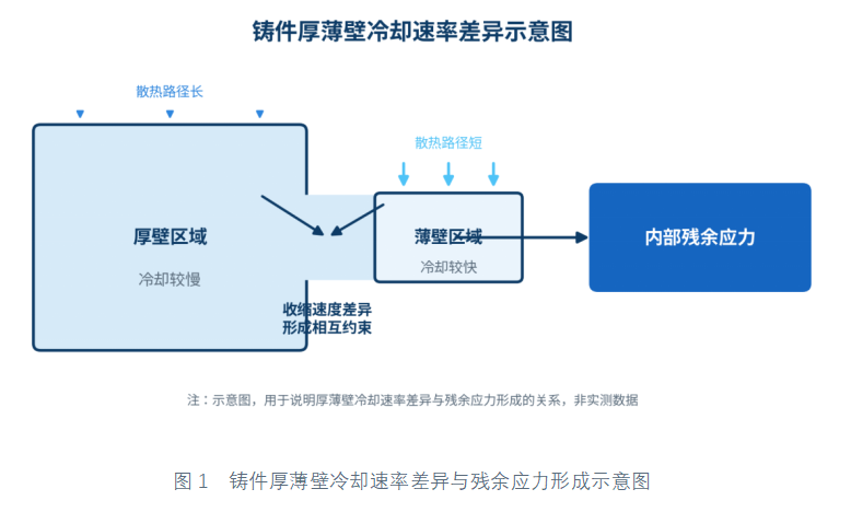 正在上传... image.png