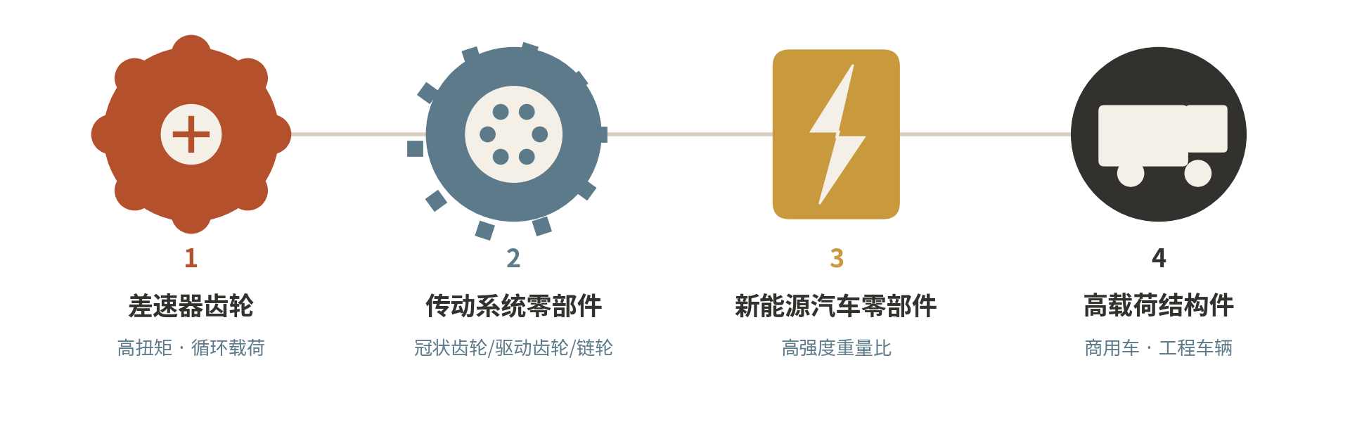 为什么越来越多汽车零部件选择ADI材料？
