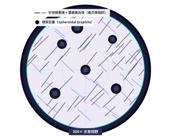 ADI铸件在机器人设备中的应用：关节、减速器与结构件怎么选？