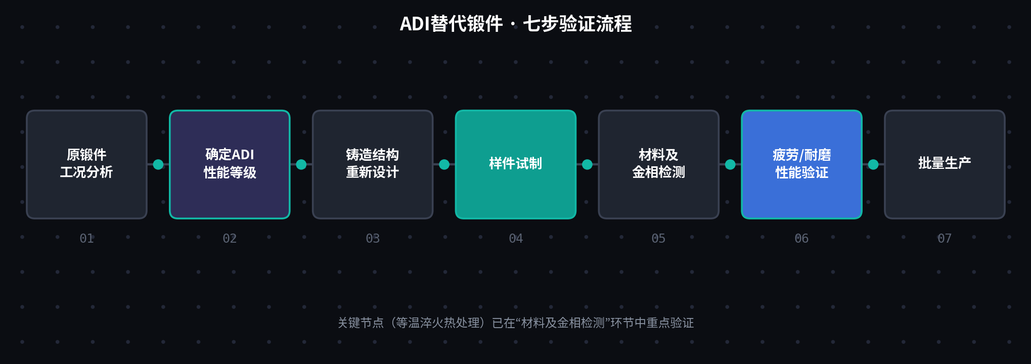 ADI能替代锻件吗？强度、耐磨性与应用场景对比