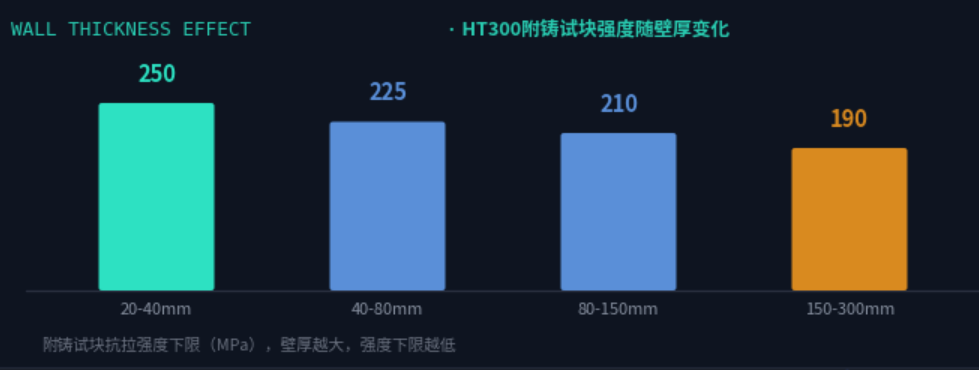 机床床身用HT250还是HT300?从强度、刚度到加工性能深度解析